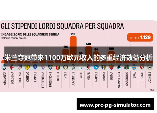 米兰夺冠带来1100万欧元收入的多重经济效益分析
