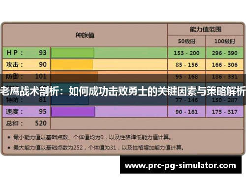 老鹰战术剖析：如何成功击败勇士的关键因素与策略解析