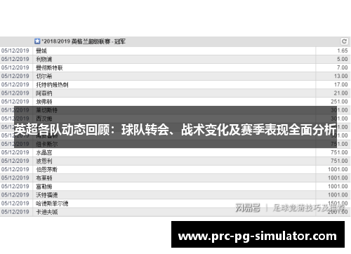 英超各队动态回顾：球队转会、战术变化及赛季表现全面分析