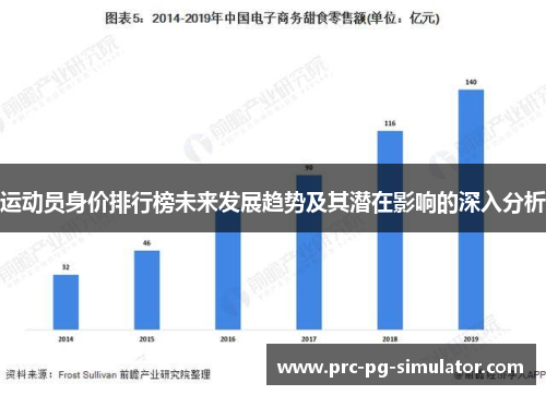 运动员身价排行榜未来发展趋势及其潜在影响的深入分析