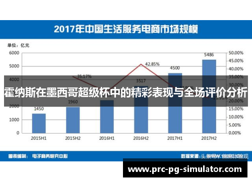 霍纳斯在墨西哥超级杯中的精彩表现与全场评价分析