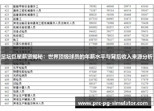 足坛巨星薪资揭秘:世界顶级球员的年薪水平与背后收入来源分析 足坛巨星薪资揭秘:世界顶级球员的年薪水平与背后收入来源分析