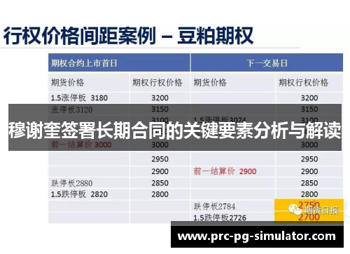 穆谢奎签署长期合同的关键要素分析与解读