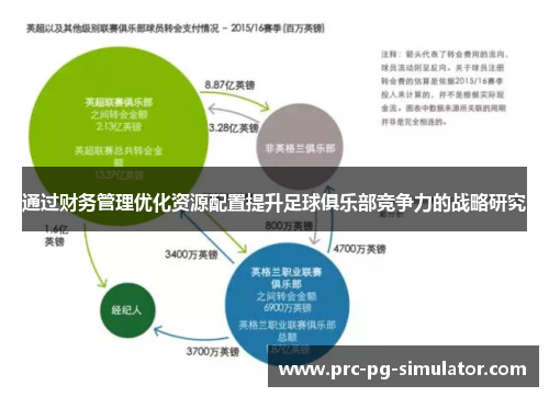 通过财务管理优化资源配置提升足球俱乐部竞争力的战略研究